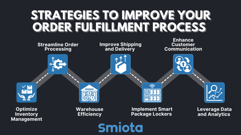 Strategies to Improve Order Fulfillment Process