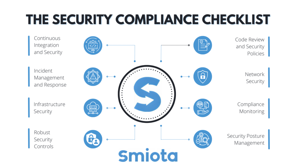 Smart lockers - Security Compliance Checklist
