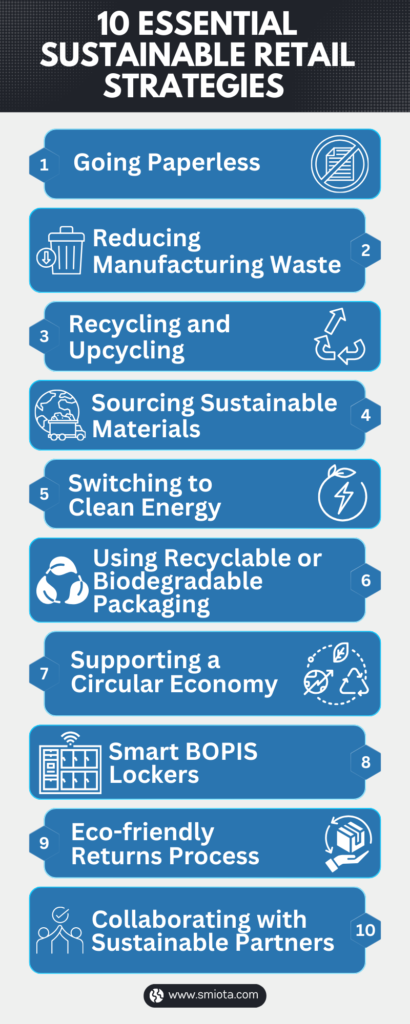 Sustainable Retail Strategies 