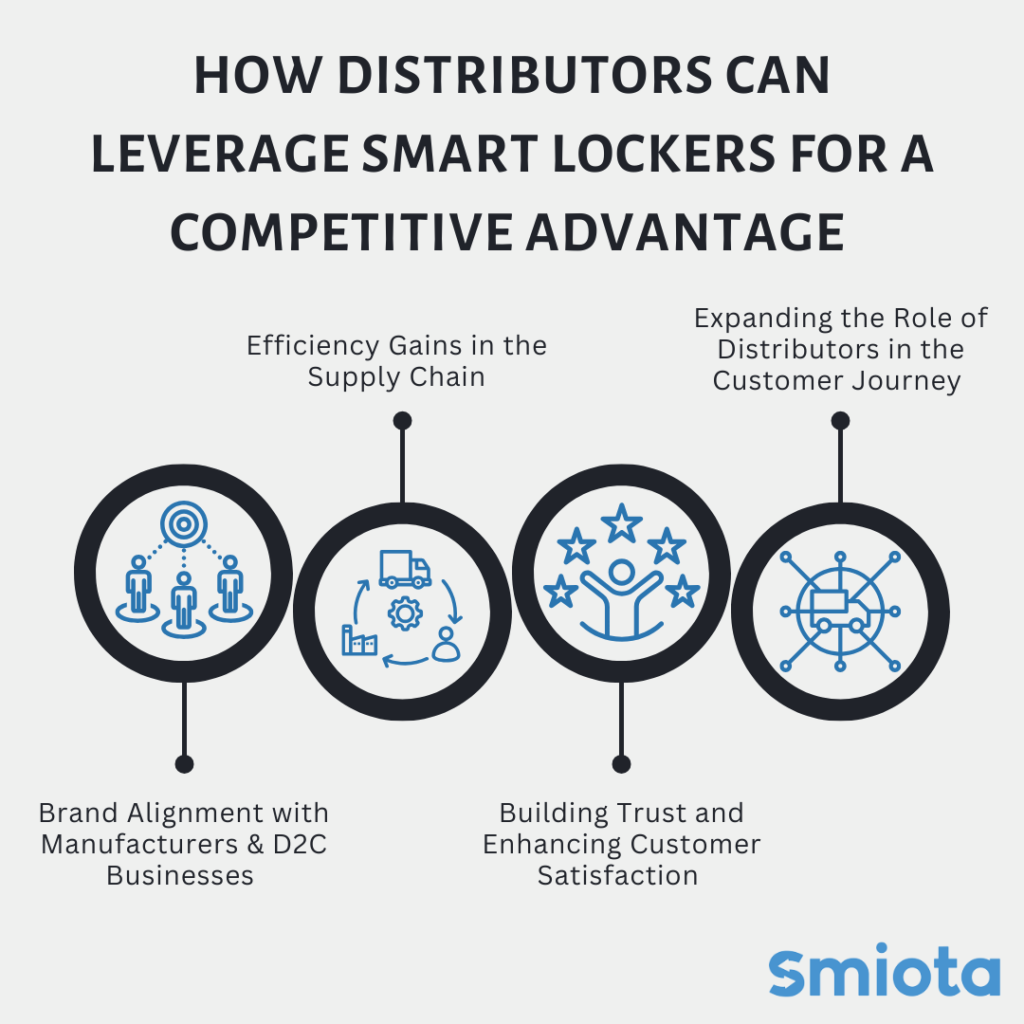 How Distributors Can Leverage Smart Lockers for a Competitive Advantage