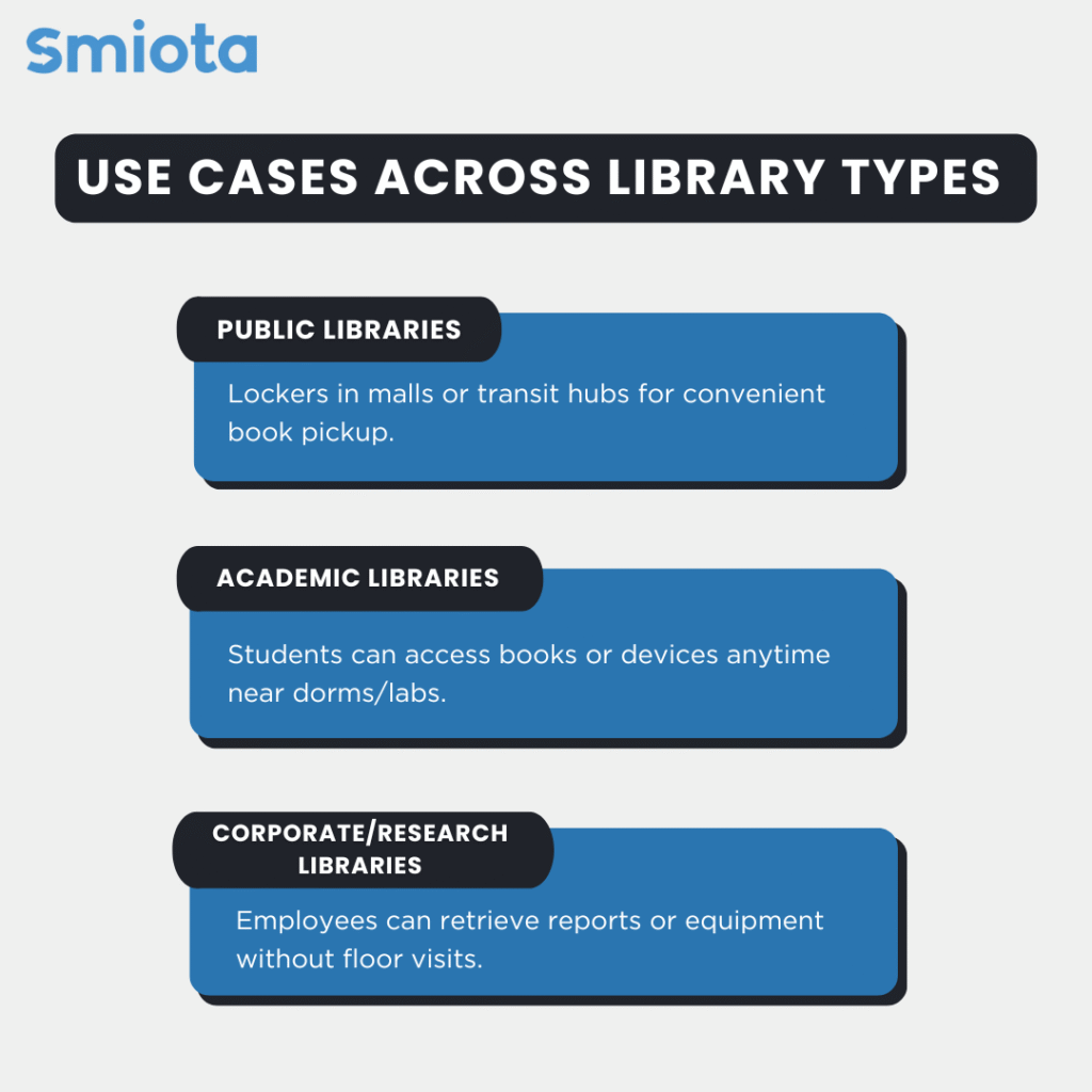 Use Cases Across Library Types